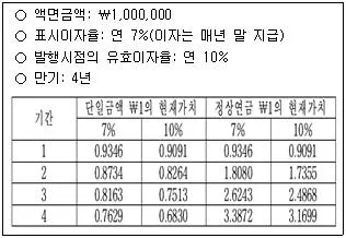 관세사 회계학 2018년 1회 22번 문제 그림
