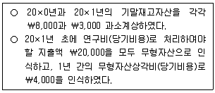 관세사 회계학 2018년 1회 25번 문제 그림