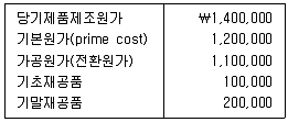 관세사 회계학 2018년 1회 31번 문제 그림