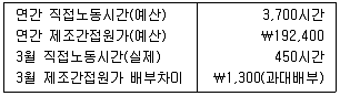 관세사 회계학 2018년 1회 33번 문제 그림
