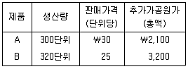 관세사 회계학 2018년 1회 34번 문제 그림