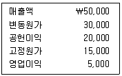 관세사 회계학 2018년 1회 37번 문제 그림