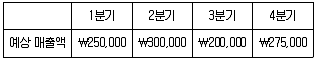 관세사 회계학 2018년 1회 38번 문제 그림