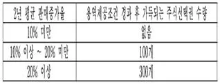 관세사 회계학 2019년 1회 21번 문제 그림