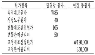 관세사 회계학 2019년 1회 33번 문제 그림