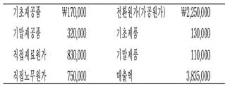 관세사 회계학 2019년 1회 34번 문제 그림