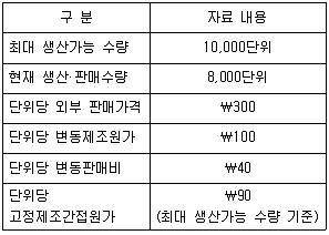 관세사 회계학 2019년 1회 36번 문제 그림