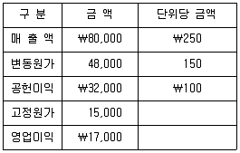 관세사 회계학 2019년 1회 37번 문제 그림