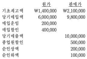 관세사 회계학 2019년 1회 4번 문제 그림