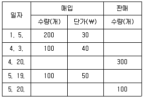 관세사 회계학 2020년 1회 26번 문제 그림