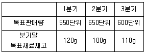관세사 회계학 2020년 1회 34번 문제 그림