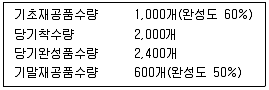 관세사 회계학 2020년 1회 37번 문제 그림
