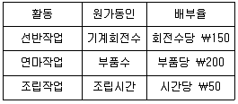 관세사 회계학 2020년 1회 39번 문제 그림