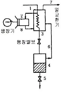 가스기능사 2012년 1회 34번 문제 그림