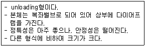 가스기능사 2014년 3회 37번 문제 그림