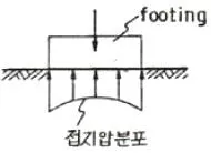 건설재료시험기능사 2010년 1회 47번 문제 그림