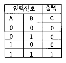 공유압기능사 2004년 1회 12번 문제 그림