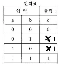 공유압기능사 2004년 1회 27번 문제 그림