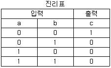 공유압기능사 2005년 1회 27번 문제 그림