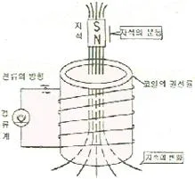 공유압기능사 2005년 1회 32번 문제 그림