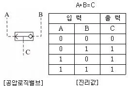 공유압기능사 2006년 1회 16번 문제 그림