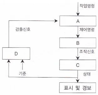 공유압기능사 2006년 1회 37번 문제 그림
