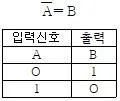 공유압기능사 2007년 1회 17번 문제 그림