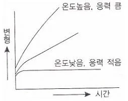 공유압기능사 2009년 1회 1번 문제 그림