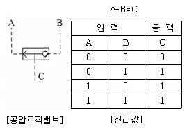 공유압기능사 2010년 1회 16번 문제 그림