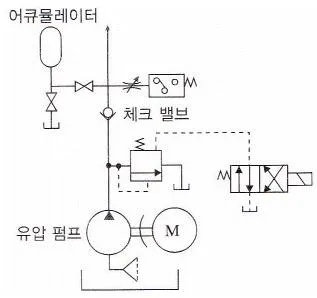 공유압기능사 2010년 1회 20번 문제 그림
