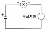 공유압기능사 2010년 1회 52번 문제 그림