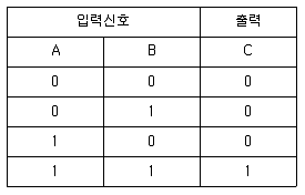공유압기능사 2013년 2회 27번 문제 그림