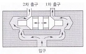 공유압기능사 2014년 1회 12번 문제 그림