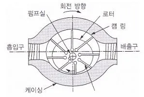 공유압기능사 2014년 1회 20번 문제 그림