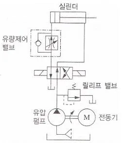 공유압기능사 2015년 3회 15번 문제 그림