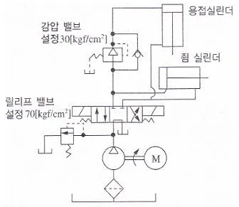 공유압기능사 2015년 3회 3번 문제 그림