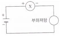 공유압기능사 2015년 3회 31번 문제 그림