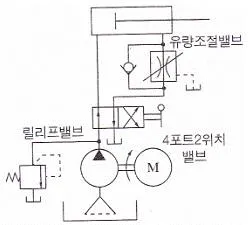 공유압기능사 2016년 1회 15번 문제 그림