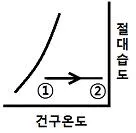 공조냉동기계기능사 2012년 2회 49번 문제 그림