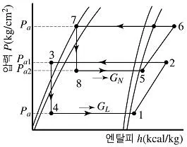 공조냉동기계기능사 2012년 3회 30번 문제 그림
