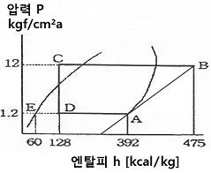 공조냉동기계기능사 2014년 1회 44번 문제 그림