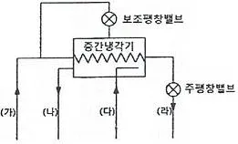 공조냉동기계기능사 2015년 1회 36번 문제 그림