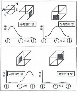 공조냉동기계기능사 2015년 1회 55번 문제 그림