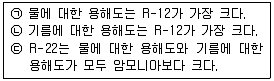 공조냉동기계기능사 2015년 3회 24번 문제 그림