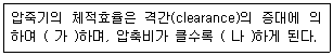 공조냉동기계기능사 2015년 4회 17번 문제 그림