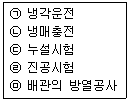 공조냉동기계기능사 2016년 2회 5번 문제 그림