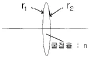 광학기능사 2001년 1회 40번 문제 그림