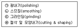 광학기능사 2001년 1회 47번 문제 그림