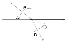 광학기능사 2002년 1회 12번 문제 그림