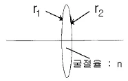 광학기능사 2002년 1회 36번 문제 그림